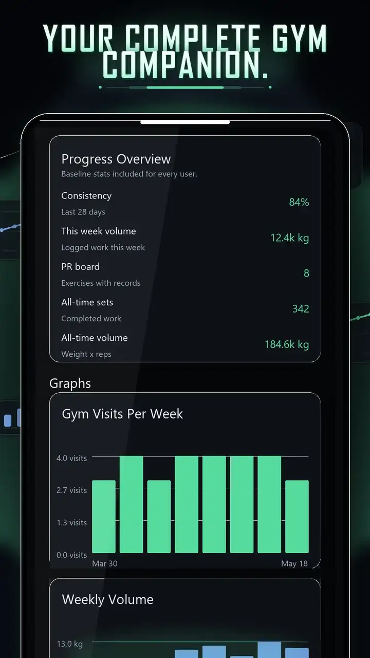 Gymimal progress dashboard with weekly progress and training graphs.