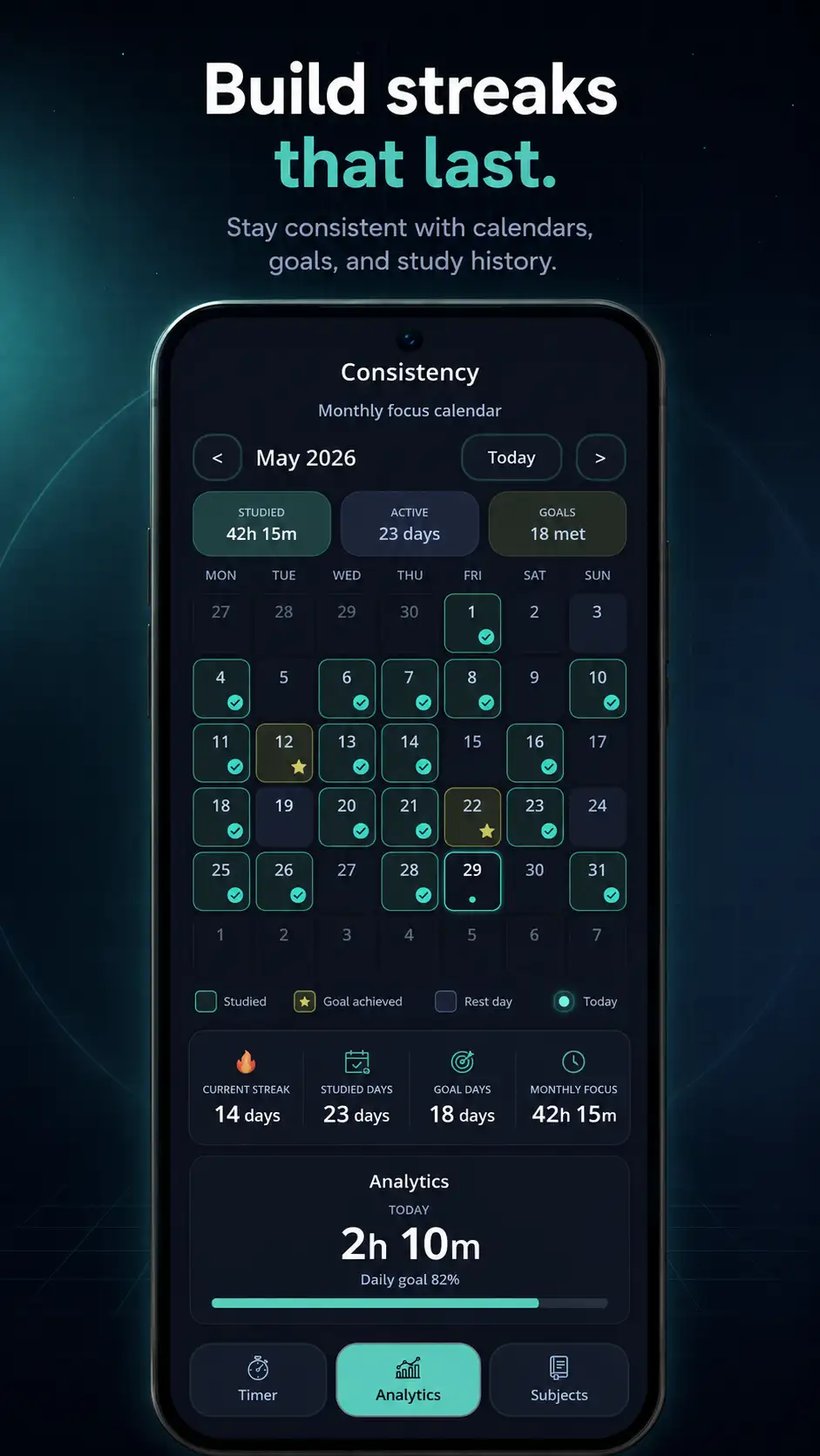 Kairo consistency calendar view.