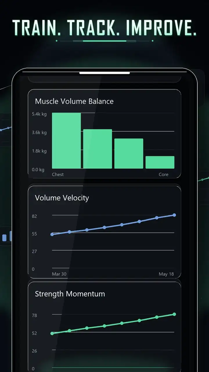Gymimal training screen showing the train, track, improve product loop.